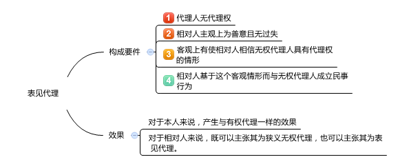 2015注冊會計師經濟法文字課堂