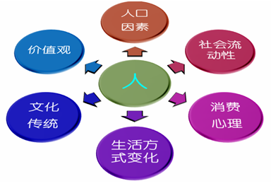 2015注冊會計師考試戰略文字課堂