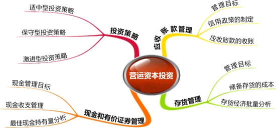 2015注冊會計師《財務成本管理》第十九章學習筆記