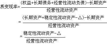 2015注冊(cè)會(huì)計(jì)師《財(cái)務(wù)成本管理》第二十章學(xué)習(xí)筆記