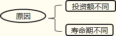2015注冊會計師財管考試重點