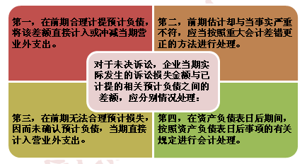 2015注冊(cè)會(huì)計(jì)師考試會(huì)計(jì)重點(diǎn)