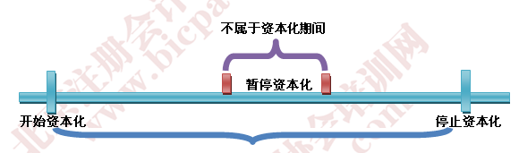 2015注冊(cè)會(huì)計(jì)師會(huì)計(jì)考試重點(diǎn)