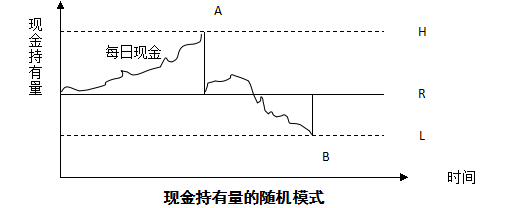 2015注冊會計(jì)師財(cái)管考試重點(diǎn)