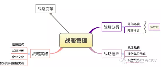 你還在按部就班地進行2016年注會戰(zhàn)略學習嗎？