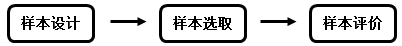 2016年注冊(cè)會(huì)計(jì)師預(yù)習(xí)要點(diǎn)《審計(jì)》