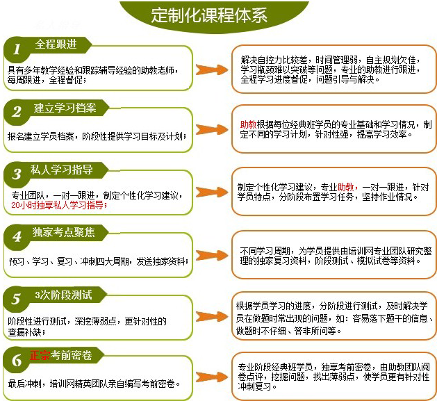 北京注協培訓網注冊會計師培訓-經典班