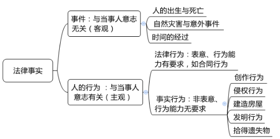 2016注會考試考點聚焦《經濟法》