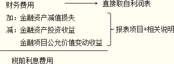 2016注會(huì)考試核心知識(shí)點(diǎn)《財(cái)管》