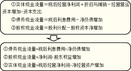 2016注會考試核心知識點《財管》