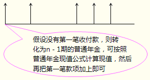 預(yù)付年金終值與現(xiàn)值