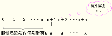 2016注會考試知識點《財管》