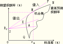 2016注會考試高頻考點《財管》