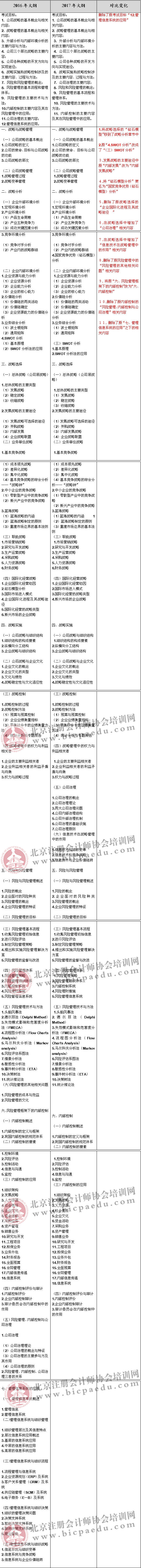 2017cpa考試,2017CPA考試戰(zhàn)略大綱變化,2017CPA戰(zhàn)略變化點(diǎn)