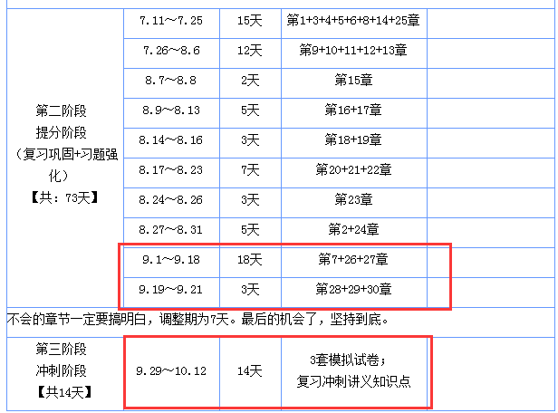 注會(huì)考試會(huì)計(jì)科目沖刺學(xué)習(xí)計(jì)劃.png