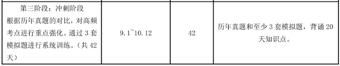 2018注會考試財管沖刺階段學(xué)習(xí)計劃.png