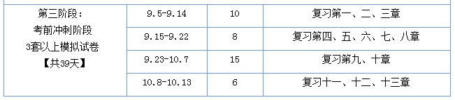 注會(huì)稅法學(xué)習(xí)計(jì)劃.png