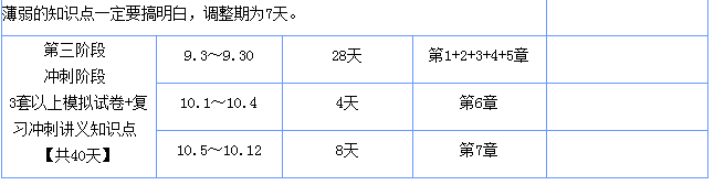 注會(huì)戰(zhàn)略沖刺階段學(xué)習(xí)計(jì)劃.png