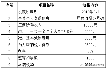 工資薪金所得應(yīng)納稅款的計算公式.png