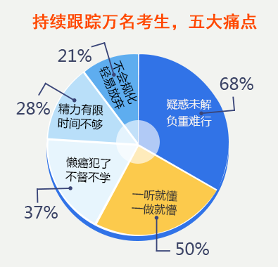 CPA考生5大痛點(diǎn).png