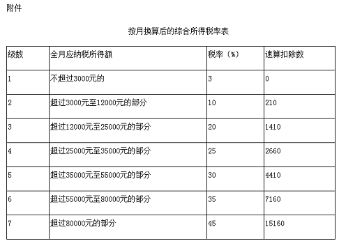 個(gè)稅.png