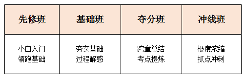 專業(yè)面授.png