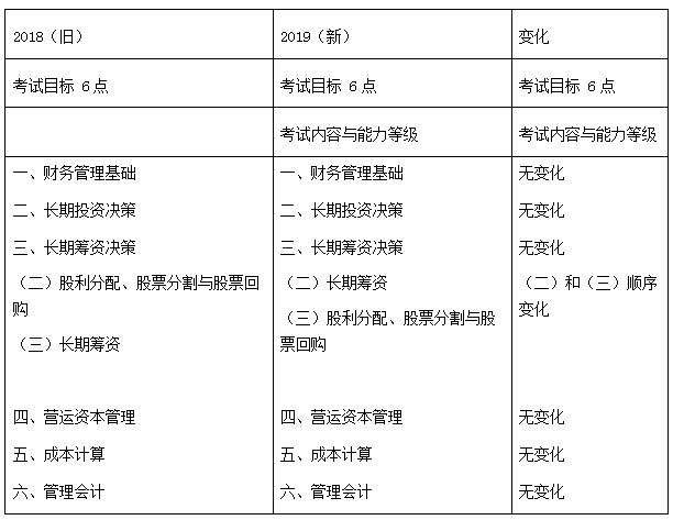 財管對比表.png