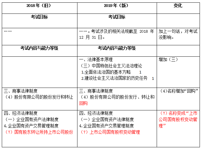 經(jīng)濟(jì)法對比表.png