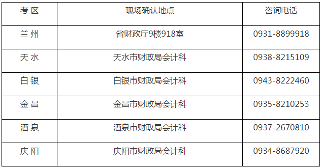 甘肅省2019注冊(cè)會(huì)計(jì)師報(bào)名資格審核地點(diǎn).png