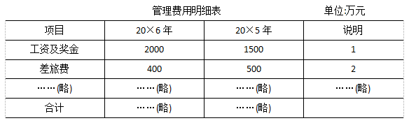 2017注會綜合真題3.png
