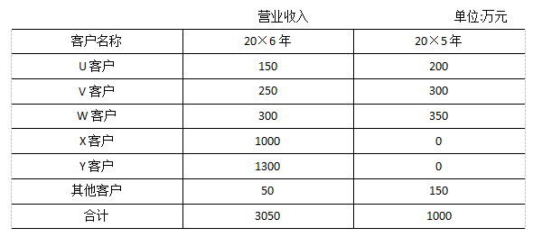 2017注會綜合真題4.png
