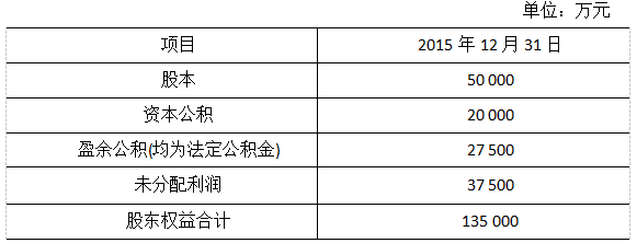 2017注會綜合真題2.png