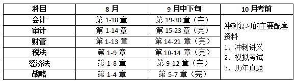 注會(huì)考試學(xué)習(xí)規(guī)劃1.png