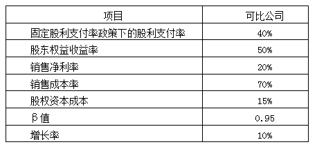 2015年注會綜合階段真題1.png
