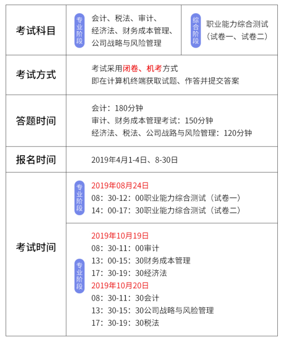 2019注冊會計(jì)師考試具體安排.png