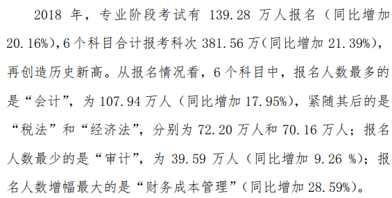 注冊會計師報名人數.png