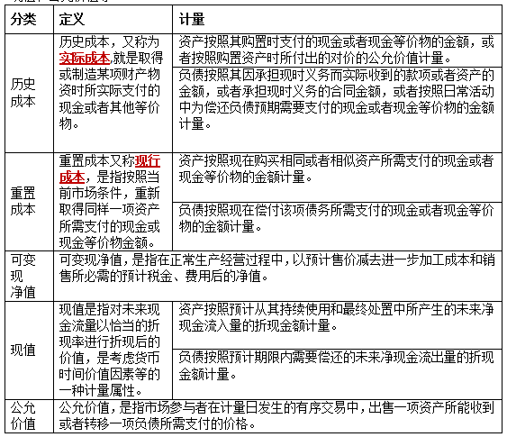 會(huì)計(jì)考點(diǎn).png