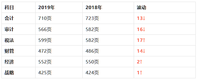 注會(huì)教材厚度.png