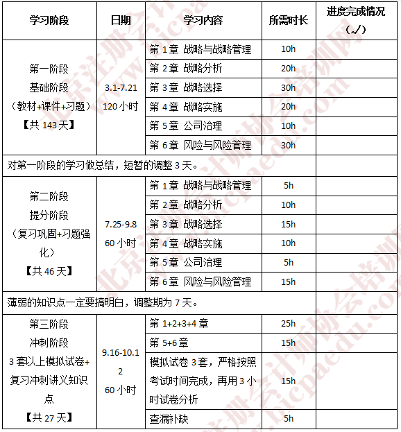 注會(huì)戰(zhàn)略學(xué)習(xí)計(jì)劃.png