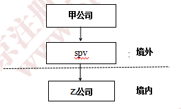 2018年注會(huì)稅法真題.png