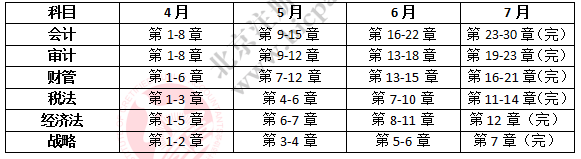 2019注會學習計劃.png