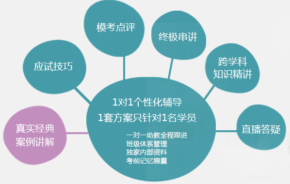 注會(huì)綜合經(jīng)典班.png
