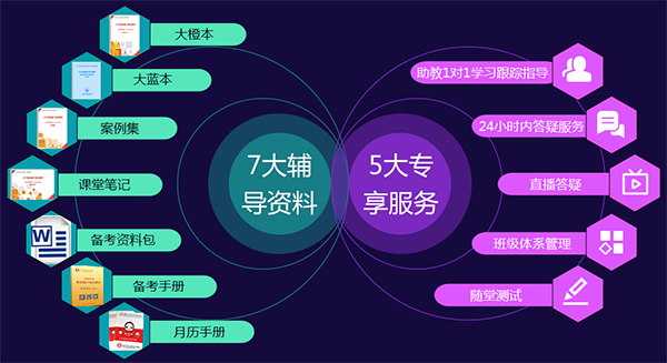 注冊會計師培訓(xùn)