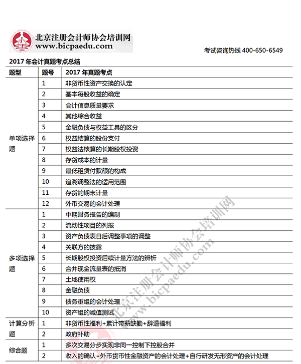 2017年注會考試會計(jì)考生回憶版真題考點(diǎn)總結(jié)
