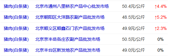 豬肉都漲到50元一斤了，99元買一年注會課程太值了