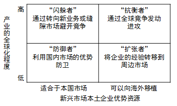 CPA戰(zhàn)略.png