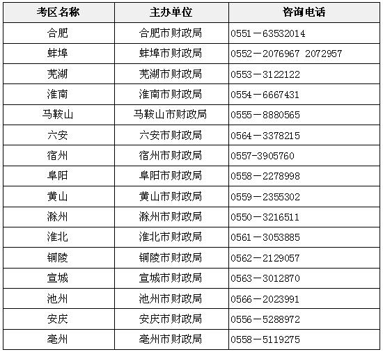安徽注協各考區聯系電話
