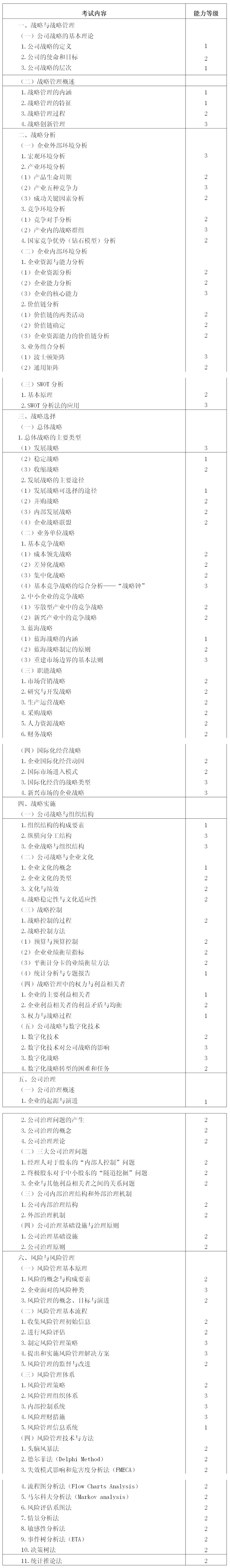 注冊會計師考試大綱